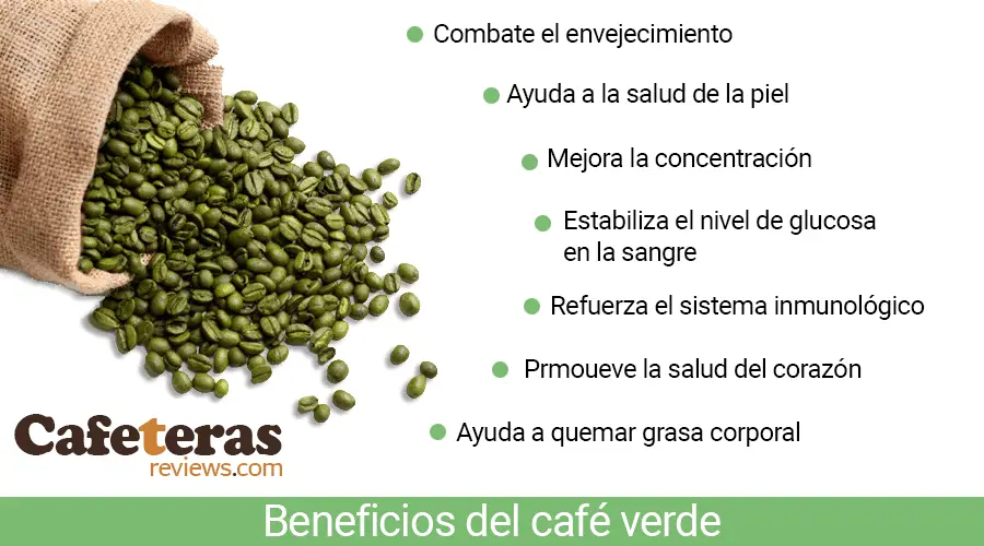 Beneficios del café verde